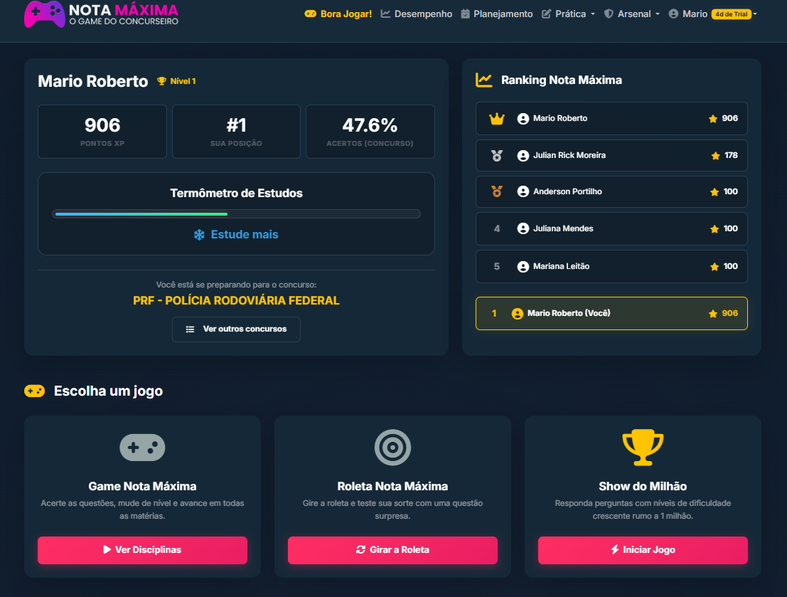 Dashboard de Desempenho – Nota Máxima